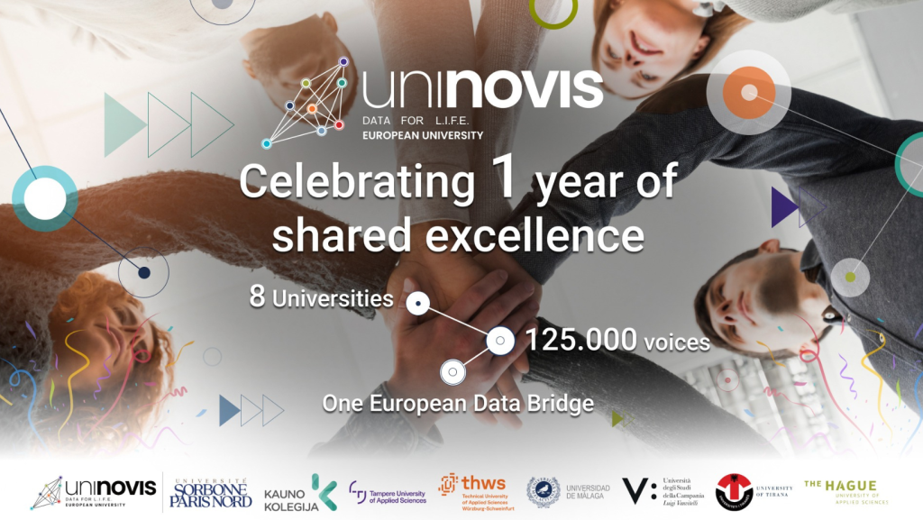 UNINOVIS aljansas mini vienerių metų bendradarbiavimo sukaktį – vizuale pavaizduotos susikibusios partnerių rankos, nurodomi 8 universitetai ir daugiau kaip 125 000 bendruomenės narių vienijančio Europos universitetų tinklo UNINOVIS pasiekimai.